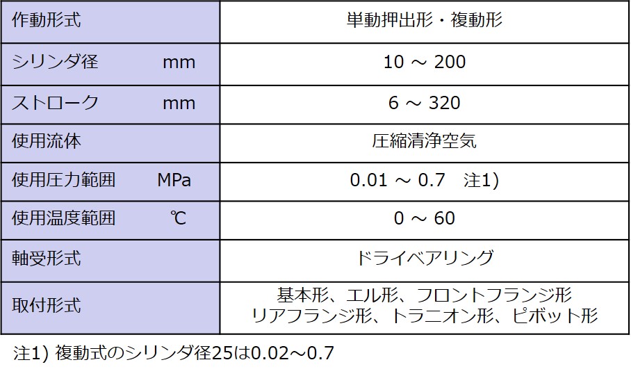 仕様